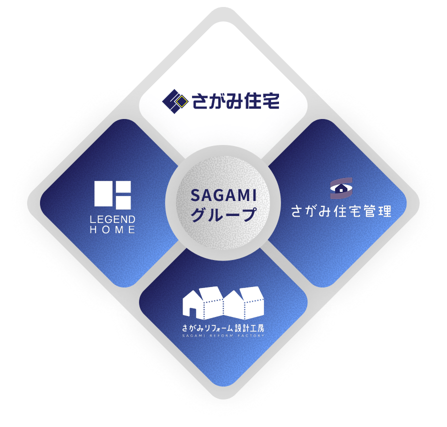 創業1968〈創業59〉年、誰よりも地域を知る、この街の不動産屋。